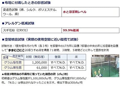 ままにこにこ 次亜塩素酸除菌水 ・空間噴霧試験データー