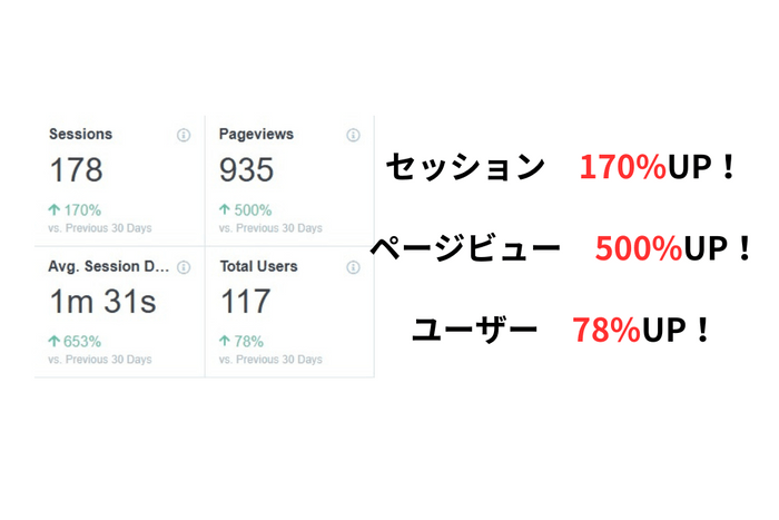 (1)自社サイト　その1