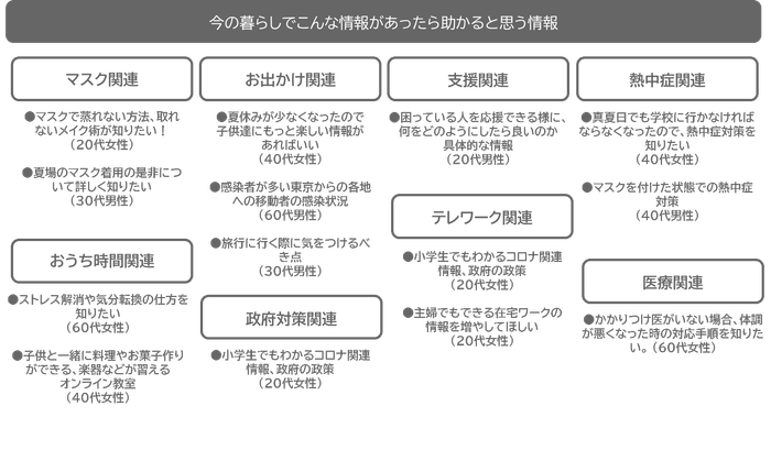 助かると思う情報
