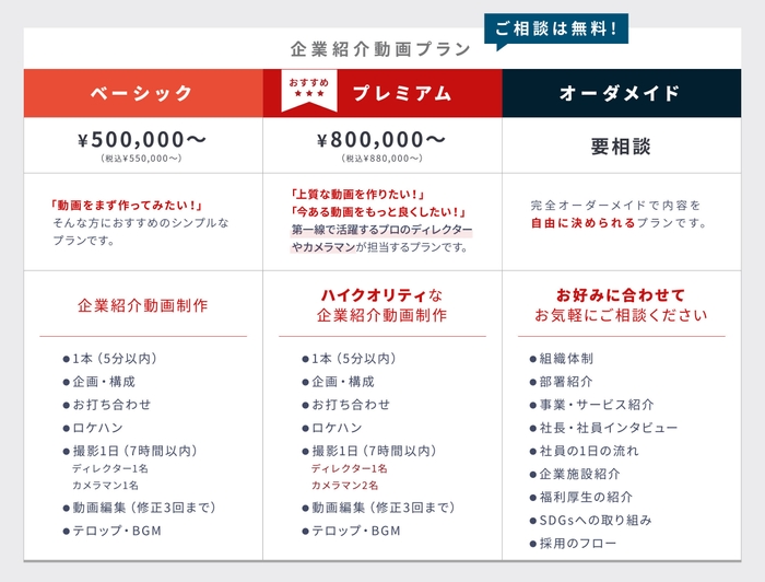 企業紹介動画プラン　3つのメニューから選べる料金表