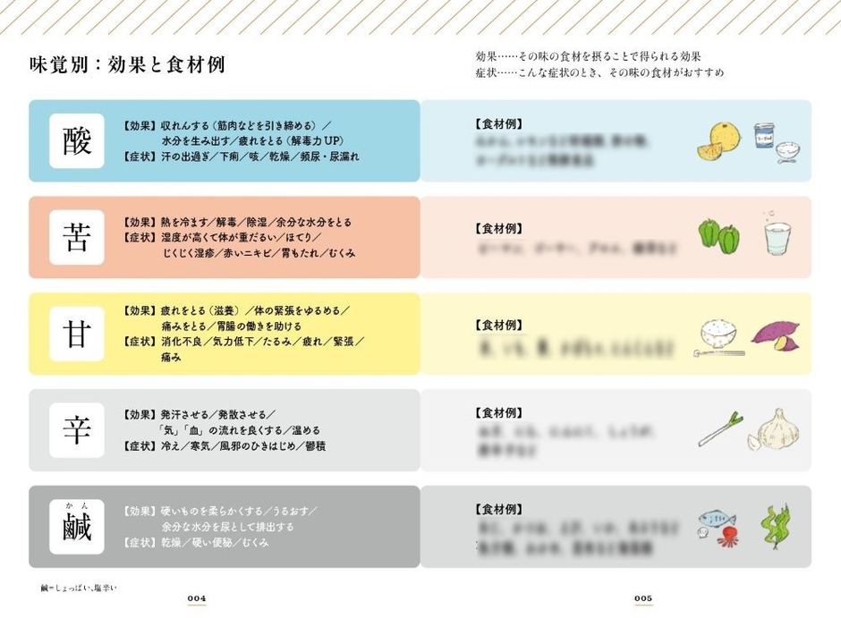 味覚別：効果と食材例（一部公開）