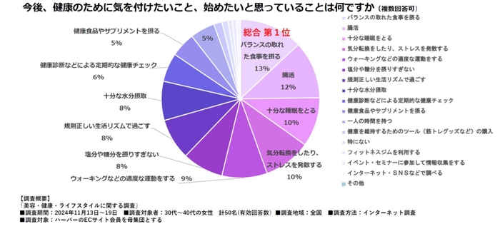 アンケートデータ(7)