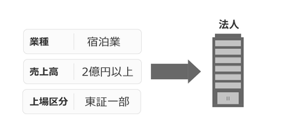 法人ターゲティングが可能に