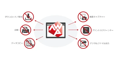 内部不正による情報漏洩を防止　 社内Webシステム向けセキュリティソフト、 画面キャプチャー禁止強化