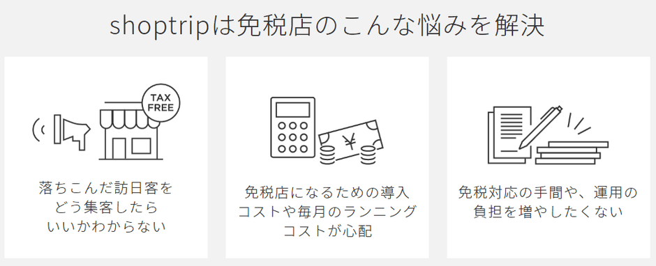 (2) ユーザの悩み