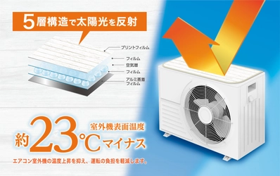 エアコン室外機を遮熱して負担を軽減！　 全国のホームセンター、通販などで4/26に販売開始