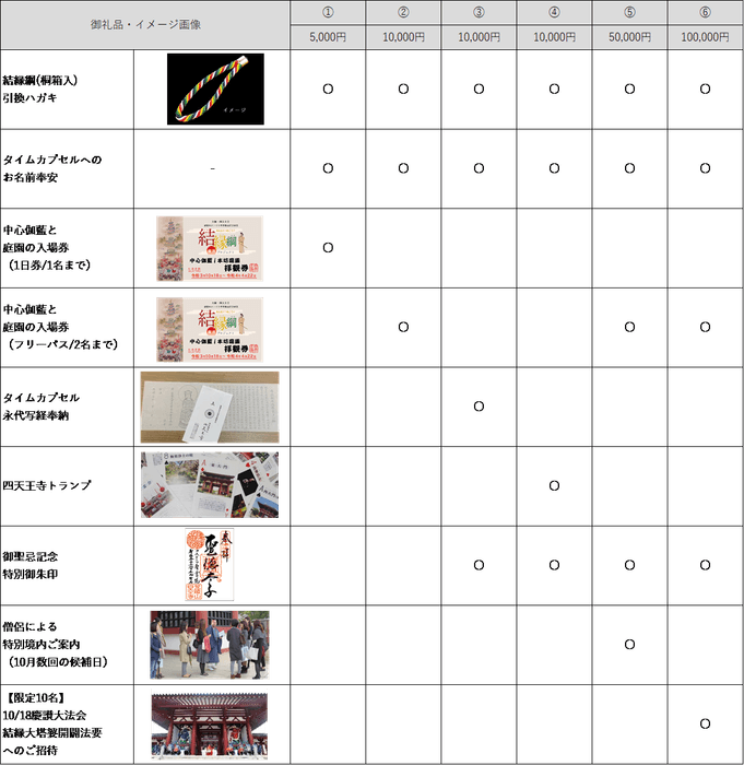クラウドファンディング返礼品