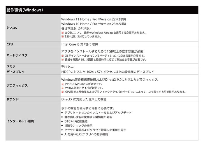 動作環境(Windows)