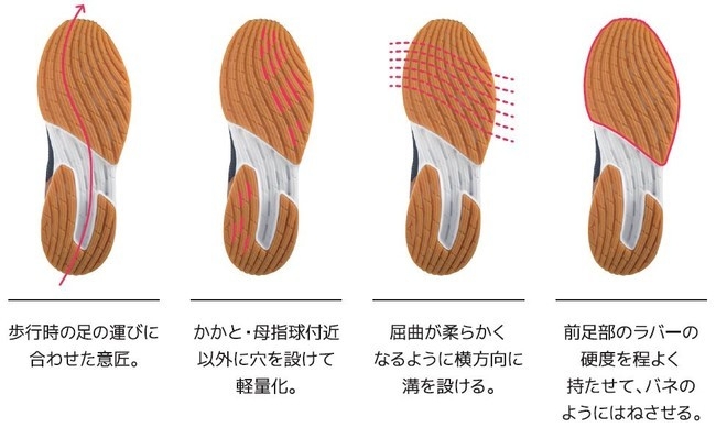 ソール機能