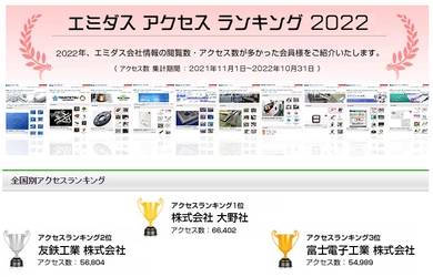 NCネットワークがエミダスアクセスランキング2022を発表　 ランキング1位は兵庫県の大野社　