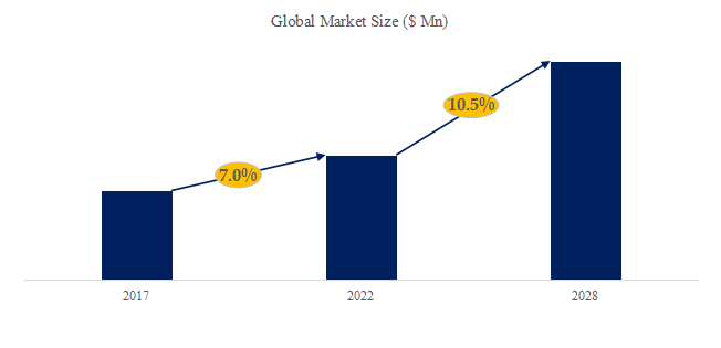 地下室の世界市場調査レポート2025 YH Research
