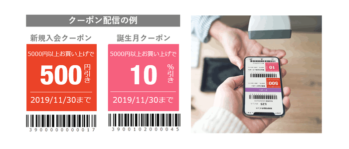 パワクラ・クーポン 配信例