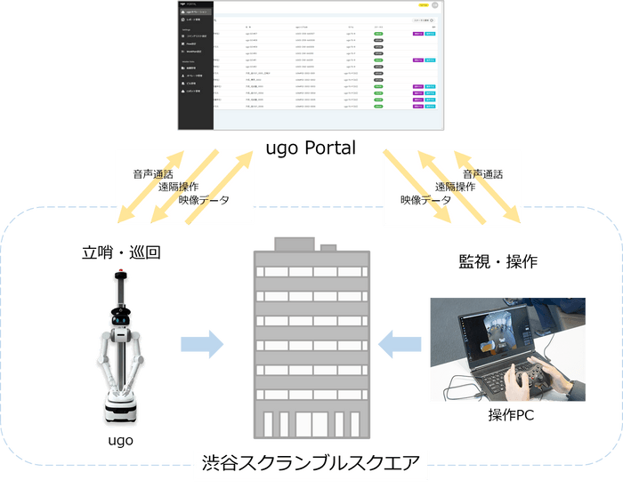 実証実験イメージ