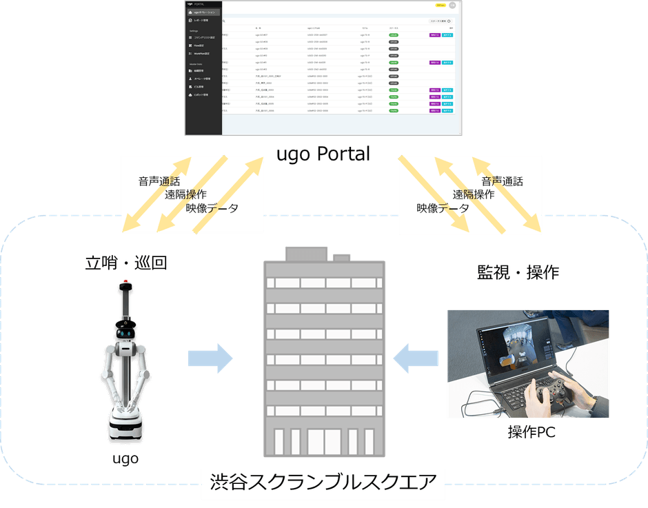 実証実験イメージ