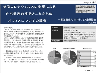 オフィス不要論は7.3％。アフターコロナに求められるオフィス像とは！