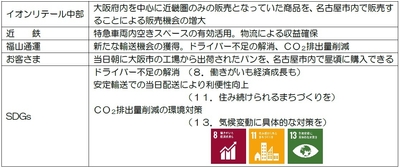 photo#2