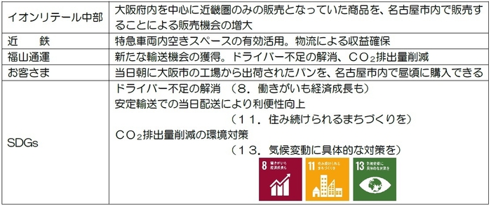 photo#2