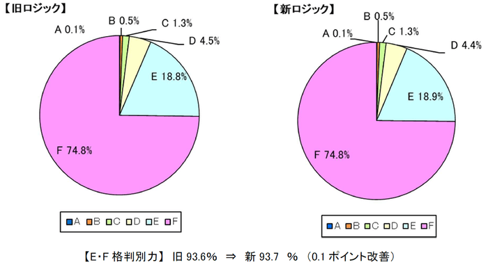 倒産判別力