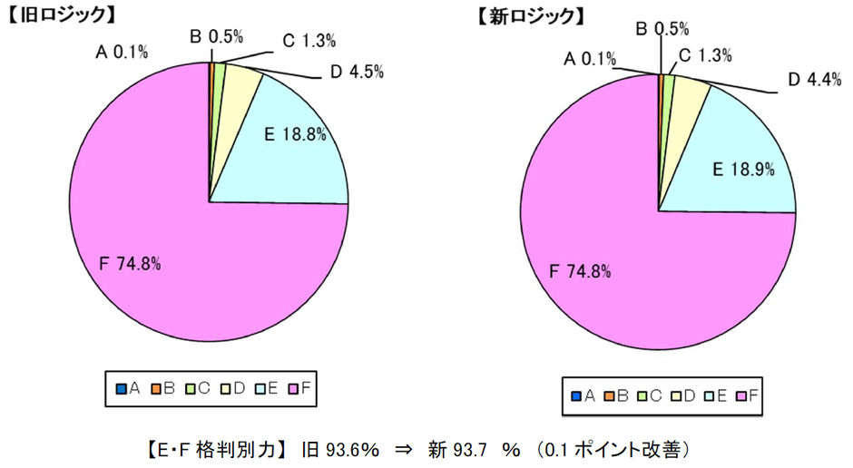 倒産判別力