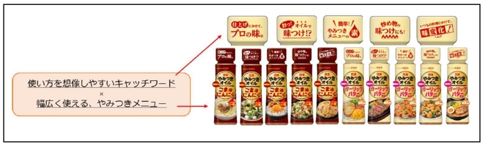 日清やみつきオイルパッケージ