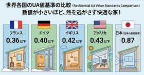 【UA値の秘密】家の断熱は……低いほうがイイ!? | 東京23区・千葉の狭小住宅ならアース