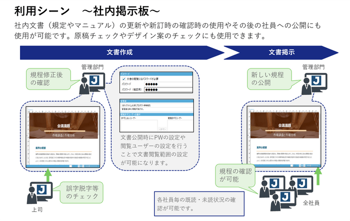 利用シーン～社内掲示板～