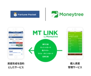 日本ユニシスの個人資産管理サービスに マネーツリーの金融インフラサービス「MT LINK」が導入決定