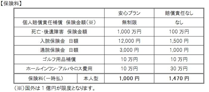 ゴルファー保険(保険料)