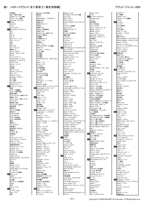 表2:ノミネートブランド(五十音順)【一般生活者編、ツ行~ワ行】