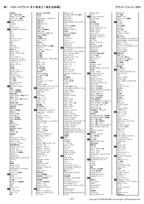 表2：ノミネートブランド(五十音順)【一般生活者編、ツ行～ワ行】