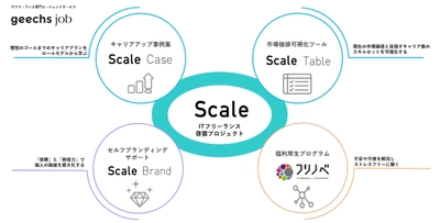 ITフリーランス啓蒙プロジェクト「Scale」始動 ITフリーランスを支援する3つの新サービスを発表！