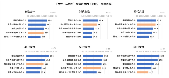 女性_腸活の目的