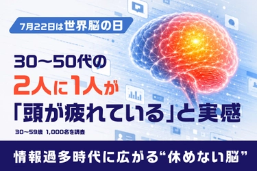 【調査リリース】 7月22日「世界脳の日」に合わせ、“休めない脳”の実態を調査　 情報過多時代に広がる、頭がオフにならない現代人の脳疲労サイン