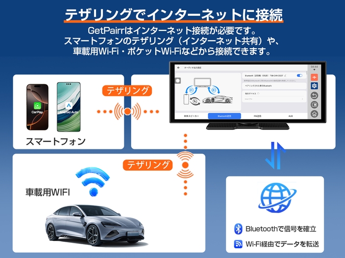 デュアルBluetooth