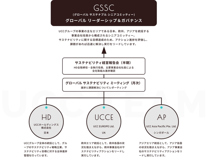 ※5 サステナビリティ・ガバナンス体制