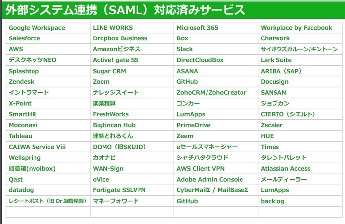 外部システム連携(SAML)対応済みサービス