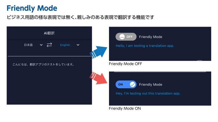 Friendly Modeについて