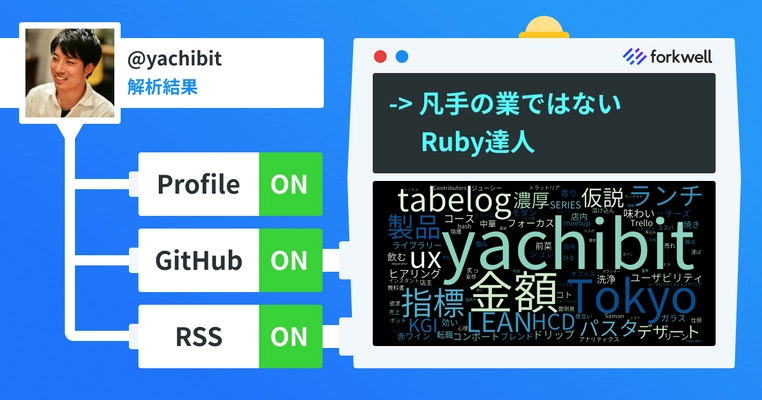 Forkwell新機能「ワードクラウド」リリース エンジニアの特徴をテキストから自動解析、可視化 
