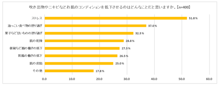 調査結果①