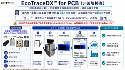 PCB判別困難品に対応する 「EcoTraceDX(TM) for PCB〈非破壊検査〉」を提供開始