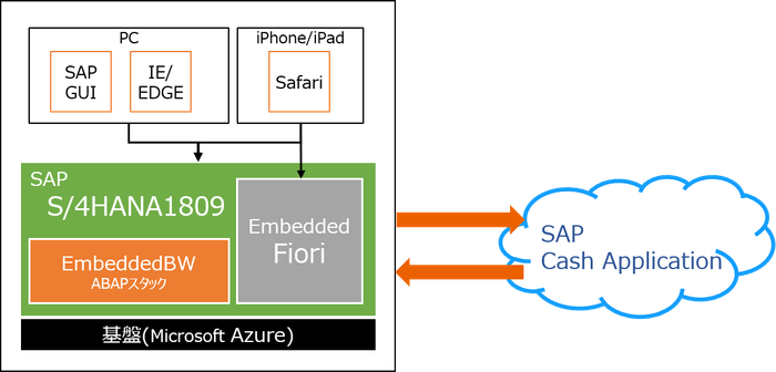 システム概要図