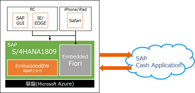 MKI、「SAP S/4HANA(R)」への大規模移行プロジェクトが完了