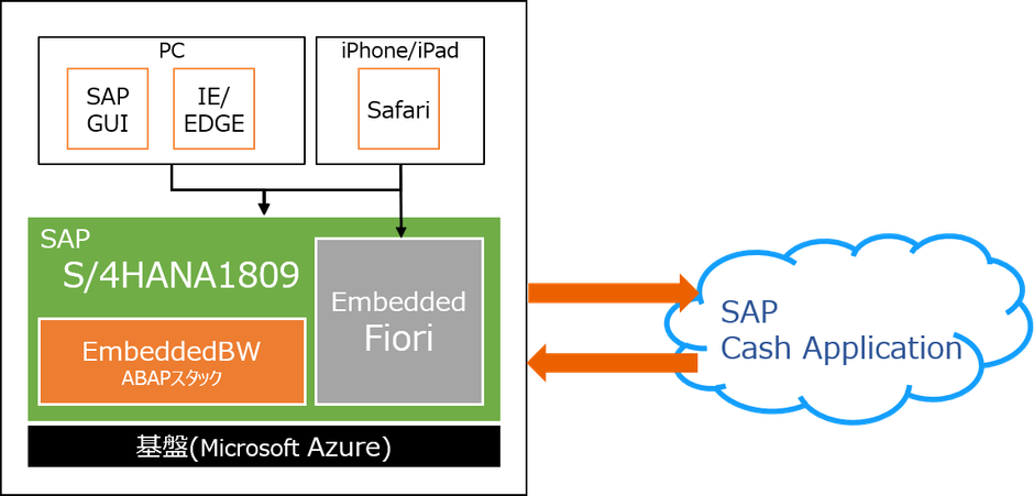 システム概要図
