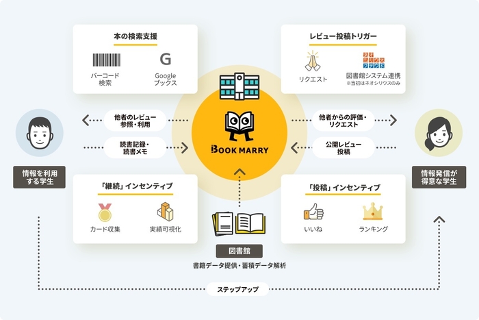 システム全体図