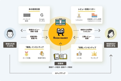 システム全体図