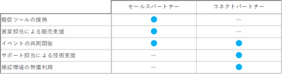 サポート内容