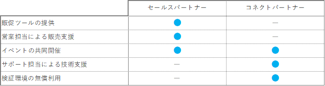 サポート内容