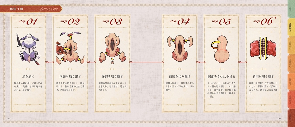 ホーンラビット　解体手順