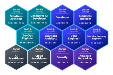 ＪＦＥシステムズ、当社社員が 「2026 Japan All AWS Certifications Engineers」に選出