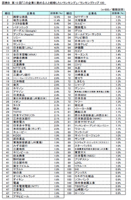 図表B